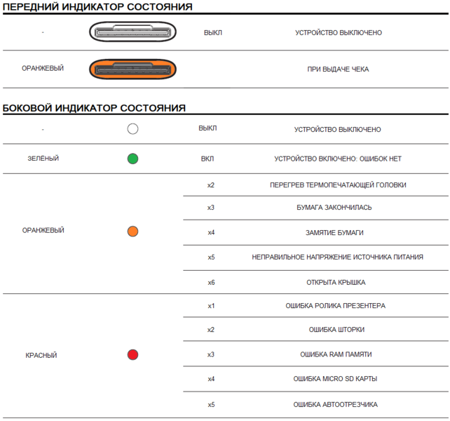 Файл:Ошибки ККТ CUSTOM VKP80III-ФА.png
