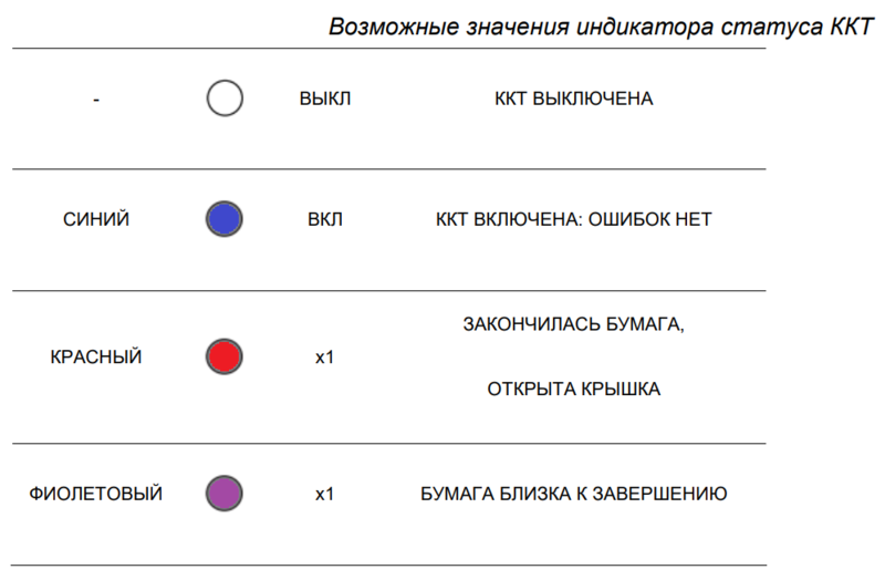 Файл:Ошибки ККТ CUSTOM Q3X-Ф.png